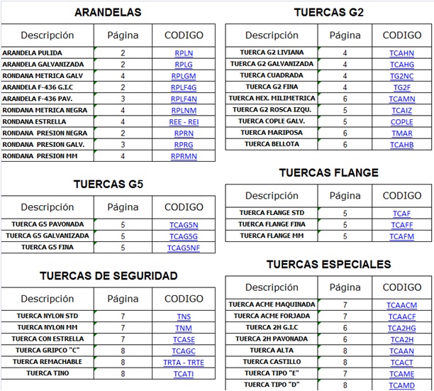 TUERCAS Y ARANDELAS